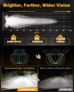 Auxbeam 5Inch LED Offroad Lights, 270° Ultra-Wide Ditch Lights Side Shooter Driving Pods with W/A DRL+Turn Signal Light, 174W XP-Ultra Series Spot Flood Combo Cube Fog Light with Yellow/Black Cover - Image 2