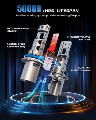 FRANXI 9007/HB5 LED Bulbs fog light bulb, Hi/Low Beam, 1:1 Mini Size, 60W Super Bright 6000K Cool White Plug and Play, IP67 Waterproof, Pack of 2 - Image 3