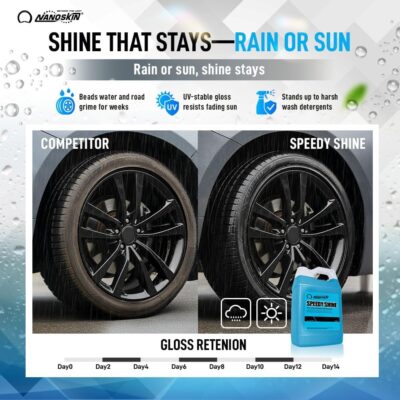Nanoskin SPEEDY SHINE Exterior Tire & Trim Gel 1 Gallon - Restores and Conditions Faded Tires, Trim, Bumpers and Rubber for Car Detailing | Safe for Cars, Trucks, SUVs, Motorcycles, RVs & More, 128 Fl Oz (Pack of 1) - Image 6