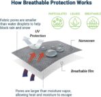 Season Guard Car Cover Dirtproof, Water-Resistant, Breathable, Snow Dustproof, Indoor and Limited Outdoor Car Covers Fits Sedans up to 200", Gray - Image 3