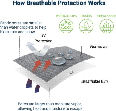 Season Guard Car Cover Dirtproof, Water-Resistant, Breathable, Snow Dustproof, Indoor and Limited Outdoor Car Covers Fits Sedans up to 200", Gray - Image 3