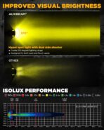 Auxbeam V-Ultra Series 3 Inch 108W Amber Fog Light Pods, DRL Function 3 Modes & Protective Covers, 270° Side Shooter Light Bar, Hyper Spot Beam Offroad Lights, for Truck ATV UTV Car Motorcycle, Pair - Image 5