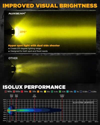 Auxbeam V-Ultra Series 3 Inch 108W Amber Fog Light Pods, DRL Function 3 Modes & Protective Covers, 270° Side Shooter Light Bar, Hyper Spot Beam Offroad Lights, for Truck ATV UTV Car Motorcycle, Pair - Image 5