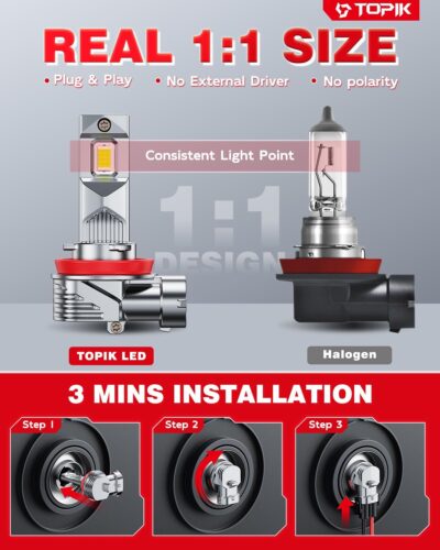 TOPIK H11/H8/H9 LED Bulbs 42,000LM Super Bright 6500K Cool White, 900% Brighter Than Halogen, Mini Size, Plug & Play, CANbus Ready, 2 Pack - Image 3