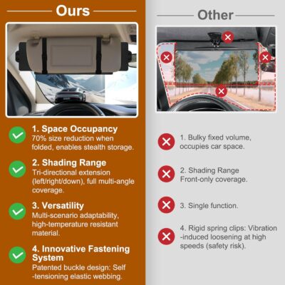 Sun Visor Extender for Car, Visor Extender Sun Blocker, Sun Visor Extender with Anti-Glare Lens Blocks UV & Sunlight, Adjustable Car Sun Visor for Safe Driving (1 Pack) - Image 6
