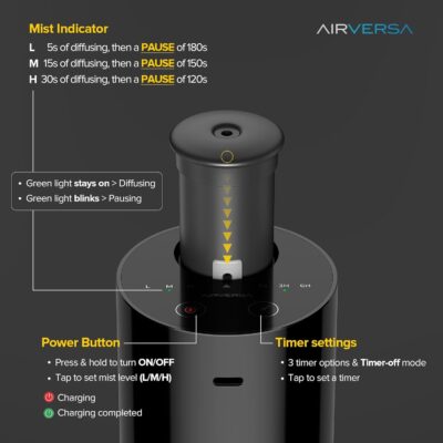 Airversa Waterless Diffuser for Essential Oil, Car Diffsuer, Battery Operated Nebulizer, 0.7 Fl Oz/ 20mL, Mini Scent Air Machine, 3 Timers & 3 Mist Levels for Home, Room, Car, Office - AN6 Black - Image 5
