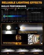 Auxbeam 3 Inch Round Driving Lights, 108W Side Shooter Offroad Pod Lights with Amber DRL, 270° Ultra-Wide Ditch Light Hyper Spot Beam Work 3 Modes White Amber Yellow Cube Pod with Covers, Pair - Image 2