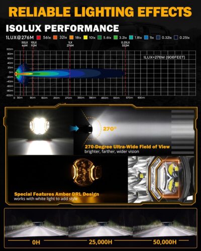 Auxbeam 3 Inch Round Driving Lights, 108W Side Shooter Offroad Pod Lights with Amber DRL, 270° Ultra-Wide Ditch Light Hyper Spot Beam Work 3 Modes White Amber Yellow Cube Pod with Covers, Pair - Image 2