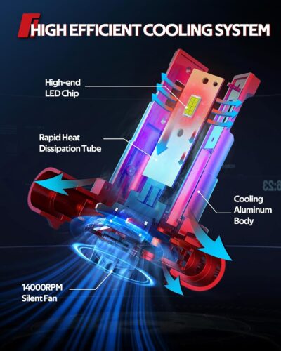 Torchbeam H11 Bulbs Kit,45000 LM, 800% Superior Brighter H11/H8/H9 Fog Bulbs, [Build-in Canbus Decoder] 6500K Cool White Light with Fan, Plug and Play, Pack of 2 - Image 7