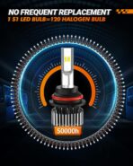 SEALIGHT 9004 Bulbs, 64,000LM Brighter, HB1 Driving Light Bulbs, 60W 6500K White Fog Bulbs, 80,000hrs Long Lifespan, 1:1 Size 3 Minute Plug-N-Play for Vehicle ATVs & Powersports, Pack of 2 - Image 4