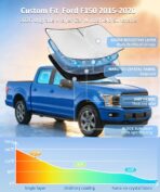 for Ford F150 F-150 F250 F350 F450 2015-2020 Sun Shade Sunshade Windshield Cover - 4 Layers Front Window Shade 250T Foldable Shade Custom Sun Visor Blocks UV Rays Truck Accessories - Image 2