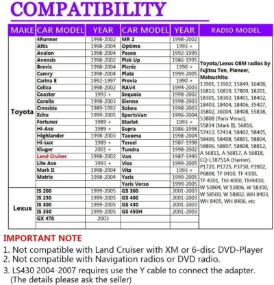 Bluetooth Car Kit, Yomikoo Car Audio USB AUX Input Bluetooth 5.0 Music Adapter with Wireless Hands Free for Toyota 5+7pin Avensis Corolla Highlander RAV4 Yaris - Image 2