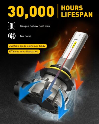 AUXITO 9145 LED Fog Light Bulbs, 6000LM 6500K Cool White Light, 300% Brightness H10 9140 9045 9040 Led Fog Lights, CSP LED Chips, DRL Replacement for Cars, Pack of 2 - Image 3