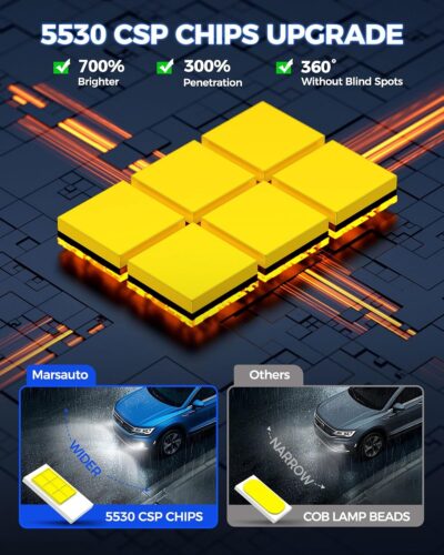 Marsauto 9145 H10 LED Fog Light Bulbs, 14,000LM 6500K Cool White H10 9140 9145 LED Bulb Fog Lights, Non-Polarity, 70000HRS Lifespan 9145 Fog Light Bulbs for Fog Lights and DRL, Pack of 2 - Image 6