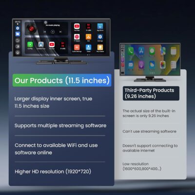 Largest 11.5 inch Wireless CarPlay Screen for Car,Built-in N-etflix/YouTube/TikTok and other apps,A-pple CarPlay & Android Auto screen with1080P Backup Camera/Navigation/Voice Control,for All Vehicles - Image 9