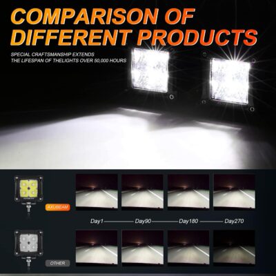 Auxbeam FA Series 3 Inch LED Pods Flood Beam 40W 4800LM Offroad Cube Light Bar Square Ditch Lights Backup Reverse for Trucks, ATVs, UTVs, Jeeps, Cars, Motorcycles, Pair - Image 6