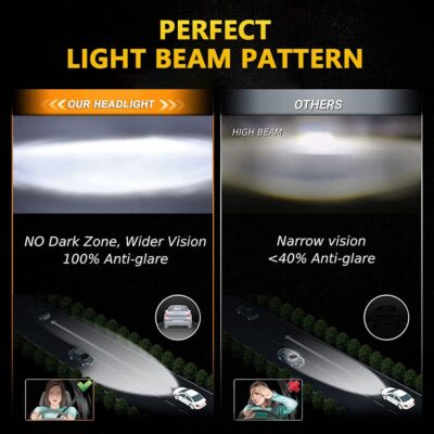 Shkalacar 7inch LED Headlight H4 140W Angel Eyes Round Headlights 4 Modes 14000LM 6000K White/3000K Amber Car Motorcycle Headlight Auto Ring Lights IP67 Waterproof 2pcs - Image 9