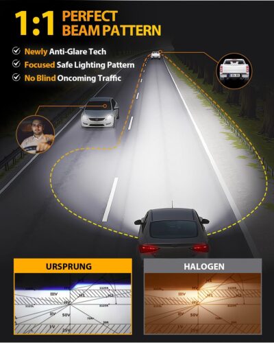 Ursprung 𝟐𝟎𝟐𝟔 𝐔𝐩𝐠𝐫𝐚𝐝𝐞 H11 9005 LED Bulbs Combo, 𝟏𝟒𝐗 Super Brighter, 6500K Cool White, 1:1 Mini Size H8/H9 HB3 Light Bulbs, 10+ Lifespan, Plug & Play - Image 3