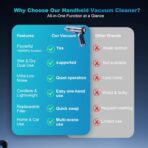 Handheld Vacuum Cordless Hand Rechargeable Car Vacuums with Best Suction Held, 18000Pa Strong Suction, Pumping and Inhaling, Low Noise, for Home and Car - Image 5