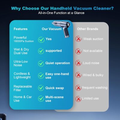 Handheld Vacuum Cordless Hand Rechargeable Car Vacuums with Best Suction Held, 18000Pa Strong Suction, Pumping and Inhaling, Low Noise, for Home and Car - Image 5