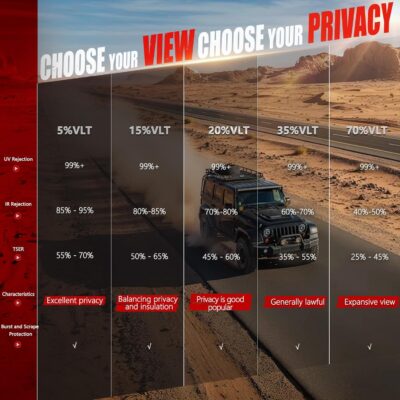 Vepagoo Ceramic Car Window Tint Film 5% VLT, 20" x20FT - Image 5