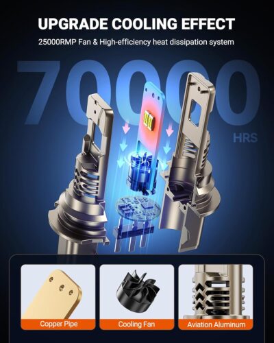 SEALIGHT 9007 LED Light Bulb, 50,000LM 1000% Brighter HB5 LED Bulbs, Real Mini Size 6500K Cool White IP68 Waterproof, Plug and Play, Pack of 2 - Image 6