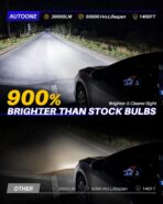 AUTOONE 9004 Bulb, 9 Times Brighter 36000LM 9004 HB1 Bulb, 3 Min Quick Install, 20 Years Lifespan, No Flicker - Image 2