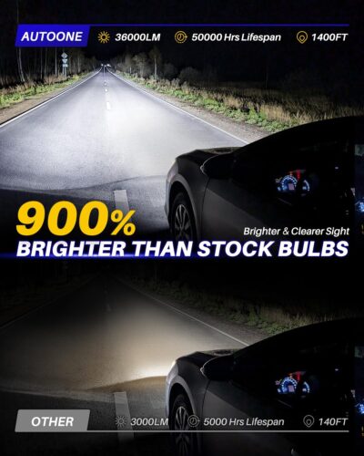 AUTOONE 9004 Bulb, 9 Times Brighter 36000LM 9004 HB1 Bulb, 3 Min Quick Install, 20 Years Lifespan, No Flicker - Image 2