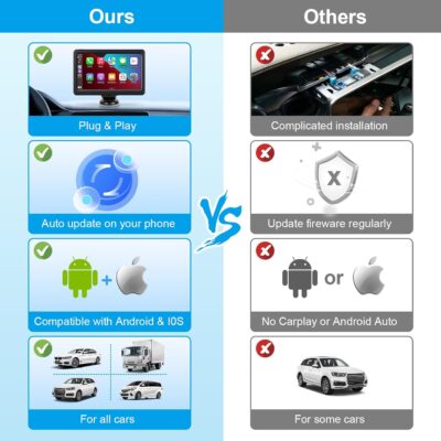 Wireless Carplay Screen for Car, 7" HD Touch Screen Portable Car Stereo for Carplay & Android Auto, Pantalla para Carros with Bluetooth, AUX, FM Transmitter, Voice Control - Image 6