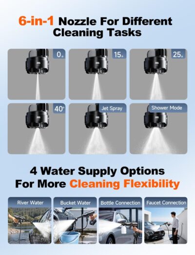 Cordless Pressure Washer, 1880 Max PSI 3.0 GPM Battery Powered Power Washer with Multi-Level Adjustment, 6-in-1 Nozzle & Foam Cannon, Portable Power Cleaner Kit with 32ft Hose for Car & Home - Image 7