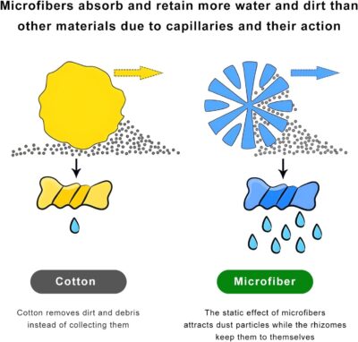 Car Screen Cleaner, Square Microfiber Cloth Non-Scratch Auto Touchscreen Cleaning Wipes, Foldable Touch Screen Pad Universal Cleaning Tool for Vehicle Dashboard Display (Square) - Image 5