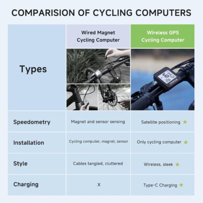 CYCPLUS GPS Bike Computer, Wireless Cycling Computer with Automatic Backlight, Bicycle Speedometer Odometer with Waterproof and Lager Battery, Provide Professional Data Analysis - Image 8