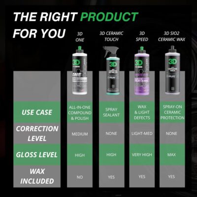 3D One Car Scratch & Swirl Remover Hybrid Rubbing Compound & Polish Buffing Compound for True Paint Correction 16oz Made in USA - Image 9