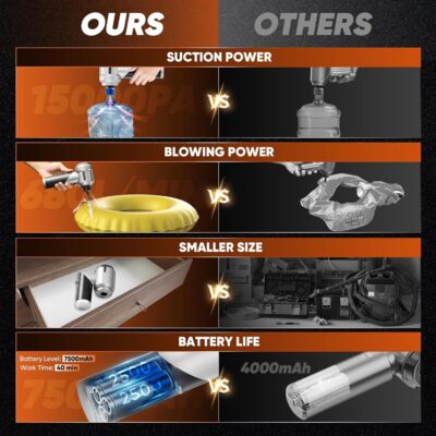 Saker Portable Handheld Vacuum Cordless Portable 17000PA Foldable Car Vacuum Cleaner Mini Dust Blower with Brushless Motor for Office Pet and Home Cleaning HL133 - Image 4