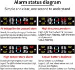 Tire Pressure Monitoring System, Solar Tire Pressure Monitor with 4 External Sensors, Voice Alarm, Real - Time Temperature Pressure Display 0-5 Bar for Car SUV - Dual Charging, - Image 3