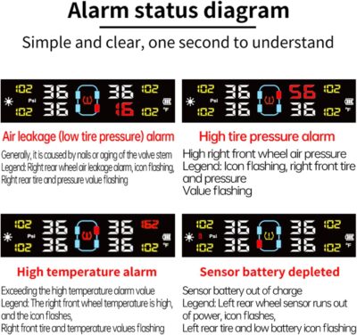Tire Pressure Monitoring System, Solar Tire Pressure Monitor with 4 External Sensors, Voice Alarm, Real - Time Temperature Pressure Display 0-5 Bar for Car SUV - Dual Charging, - Image 3