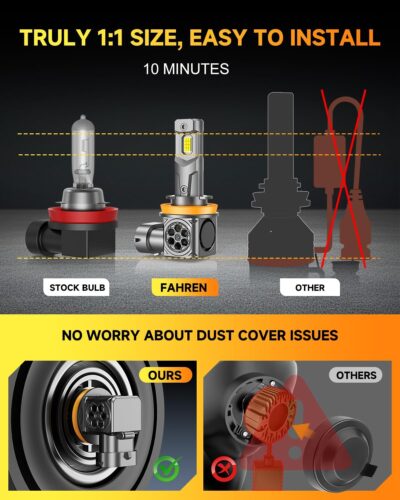 FAHREN 𝟐𝟎𝟐𝟔 𝐔𝐩𝐠𝐫𝐚𝐝𝐞𝐝 H11/H9/H8 LED Bulbs, 50,000LM Ultra-Bright H11 Dash & Instrument Bulbs, 1:1 Stock Bulbs Size，6500K White, Canbus Ready, Plug & Play, 7,000+ Hours Lifespan, Pack of 2 - Image 6