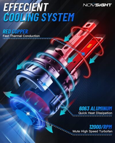 NOVSIGHT 880 LED Fog Light Bulbs - 6500K White 60W 13000LM Bright 899 885 893 LED Fog Lights, Plug and Play Fast Cooling Fog Light Bulbs Replacement, IP68 Waterproof, Pack of 2 - Image 5