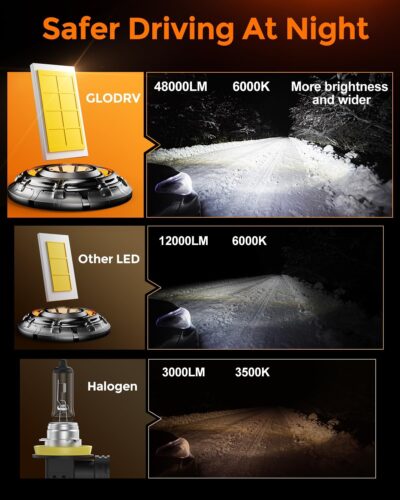 [2025 Upgrade] 9005 9006 Fog Light Bulb Combo [Latest & Brightest] 80000lm 800% Brightness Real 1:1 Mini Size Design, 6000k Cool White，Pack of 4 - Image 2