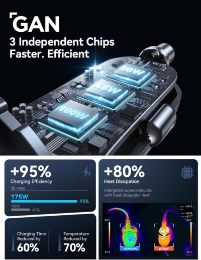 JOYROOM 175W Car Charger USB C Fast Charge [GaN] 3-Port Type C Super Fast Car Charger with USBC Cable, Car Cigarette Lighter Adapter for iPhone 17/16/15 Series, Galaxy S26/25, MacBook, iPad and More - Image 4