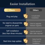 10" HD CarPlayScreen for Apple CarPlay & Android Auto, Featuring Mirror Link, Voice Control, Music Playback, GPS Navigation, Backup Camera, Bluetooth - Image 7