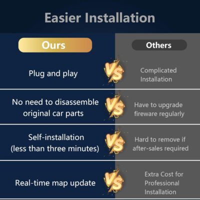 10" HD CarPlayScreen for Apple CarPlay & Android Auto, Featuring Mirror Link, Voice Control, Music Playback, GPS Navigation, Backup Camera, Bluetooth - Image 7