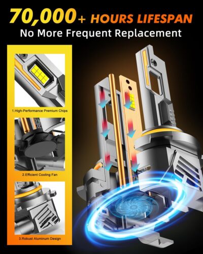 Latest H11/H9/H8 9005/HB3 Light Bulbs Combo, 12X 100,000LM Ultra-Bright, 360° Adjustable Quick Instal, 6500K White, 10-Year Long Service Life H11 9005 Fog Light with Cooling Fan, Pack of 4 - Image 4