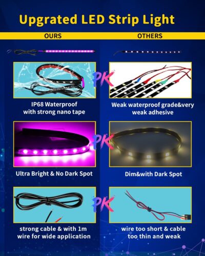 Car Led Light Strip,Pink Interior Lights for Trucks 30CM 15 SMD IP67 Waterproof Car Underglow Lights for Car Motorcycles Boat Golf Cart Home Decoration with 3M Tape - Image 5