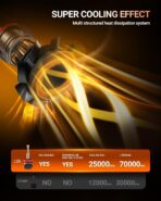 SEALIGHT H11/H9/H8 Light Bulb, 10X Super Brighter than Halogen, 6500K White Built-in Driver, LED Bulbs 360° Adjustable Plug-N-Play, 70000Hrs Lifespan with Cooling Fan, IP68 Waterproof, 2 Pack - Image 7