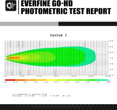 NICECNC LED Lamp Headlight Compatible with Husqvarna 150-501 TE/FE 2024-2025, Black - Image 5