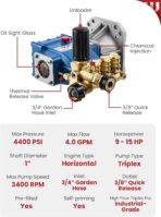 WOJET Triplex Plunger Pressure Washer Pump, 4400PSI 4.0GPM, 1" Shaft, Self-Priming, Horizontal Replacement Pump Kit for Honda GX270 GX340, Dewalt 4000/4200PSI, Simpson PS60869, Generac 9-15HP Engines - Image 9