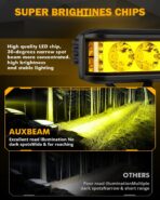 Auxbeam 5 Inch Amber Fog Light, Side Shooter Pod Lights 68W 6800LM LED Offroad Driving Lights with White Spot Flood Combo Beam, Waterproof Offroad Fog Light for UTV ATV Jeep Truck Boat (Yellow Beam) - Image 4