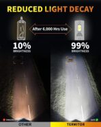 9005 9006 Bulbs Combo, 100,000LM 1200% Ultra Bright, True 1:1 Mini Halogen Size, Plug and Play No Adapter, HB3 HB4 Fog Light Conversion Kits, 85000+ Hours Lifespan, Pack of 4 - Image 9