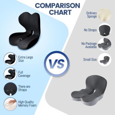 Lumbar Support Seat Cushion - Memory Foam Cushion for Office Chair, Car Seat, Airplane - Sciatica & Hip & Coccyx Pain Relief Desk Chair Cushion for Long Sitting Office Workers, Car Drivers - Image 4